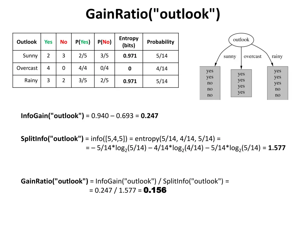 gainratio outlook