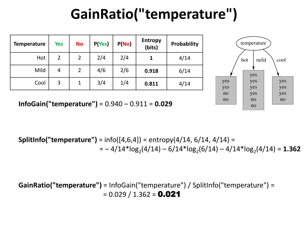 gainratio temperature