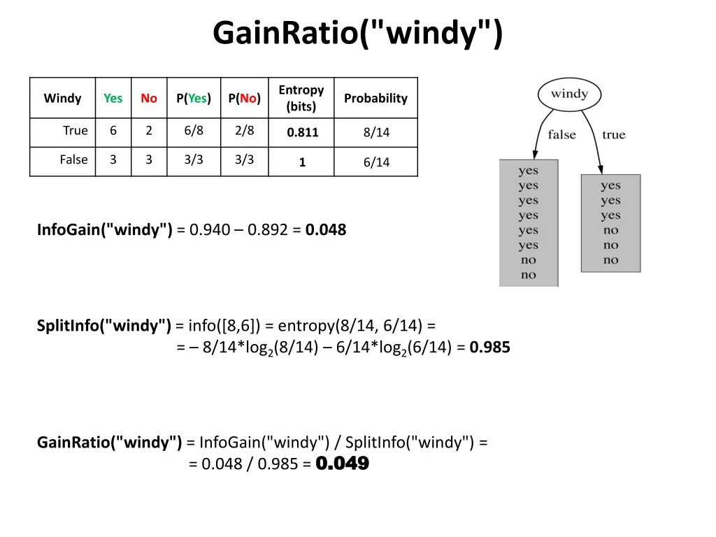 gainratio windy