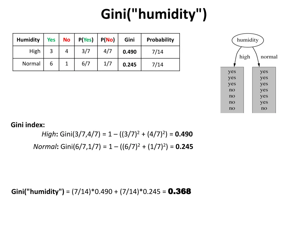 gini humidity