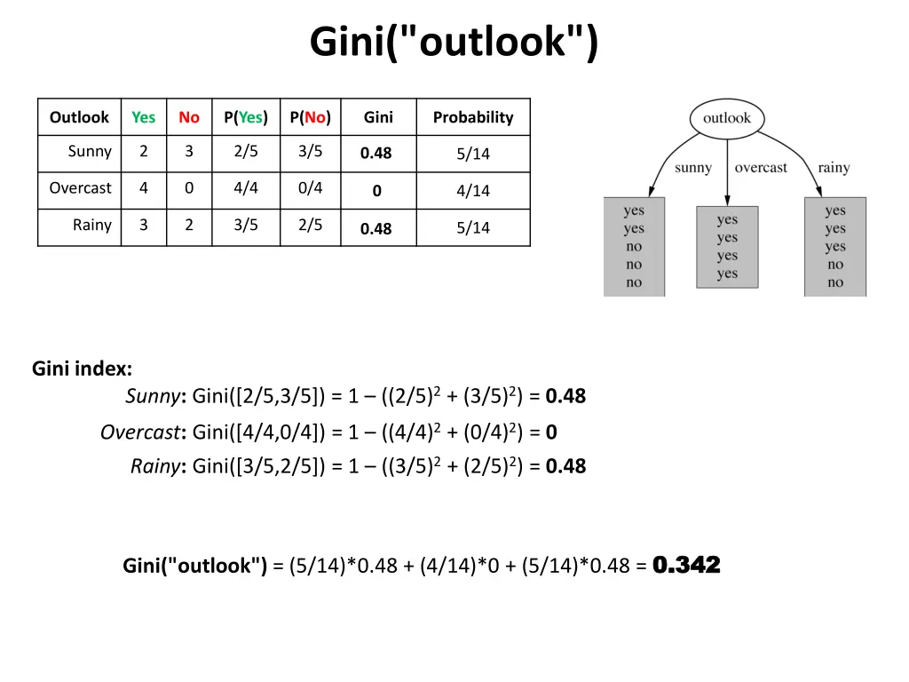 gini outlook