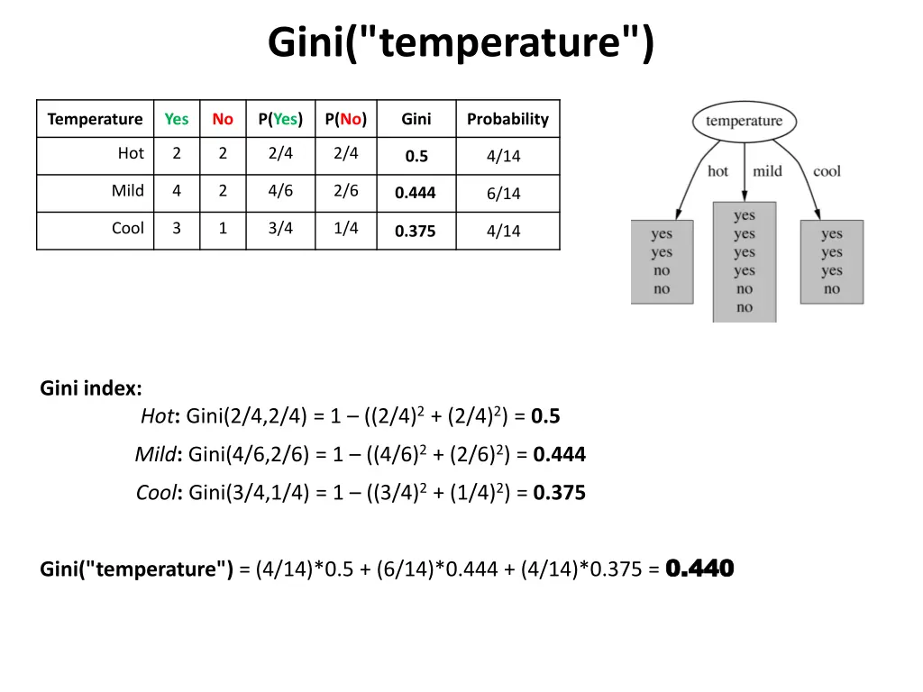 gini temperature