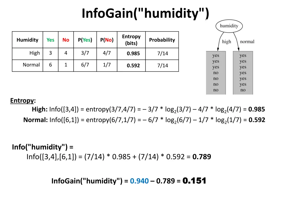 infogain humidity