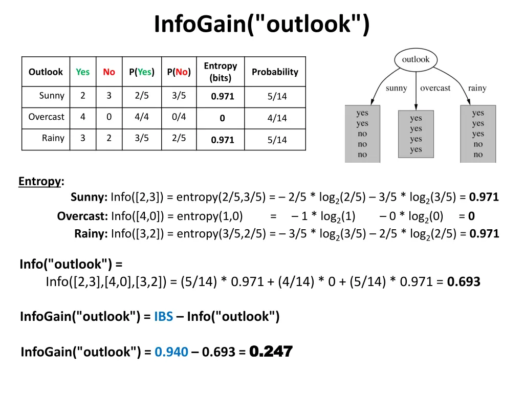 infogain outlook