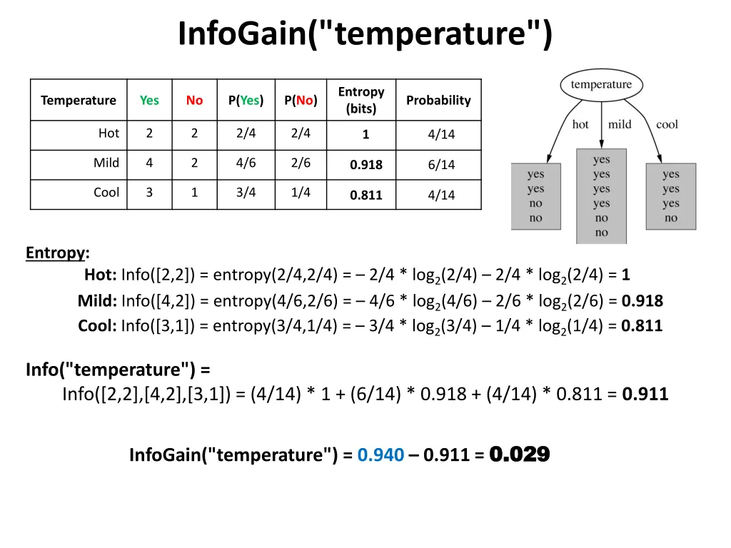 infogain temperature