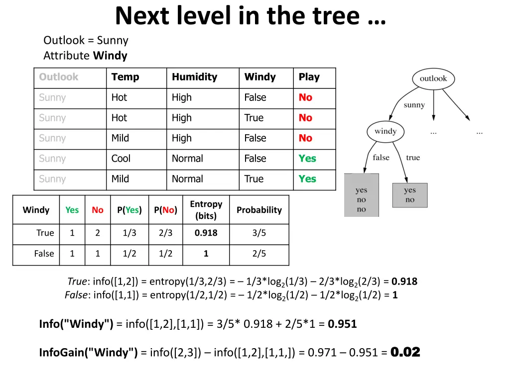 next level in the tree 1