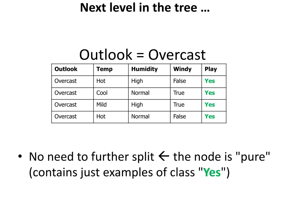 next level in the tree 2