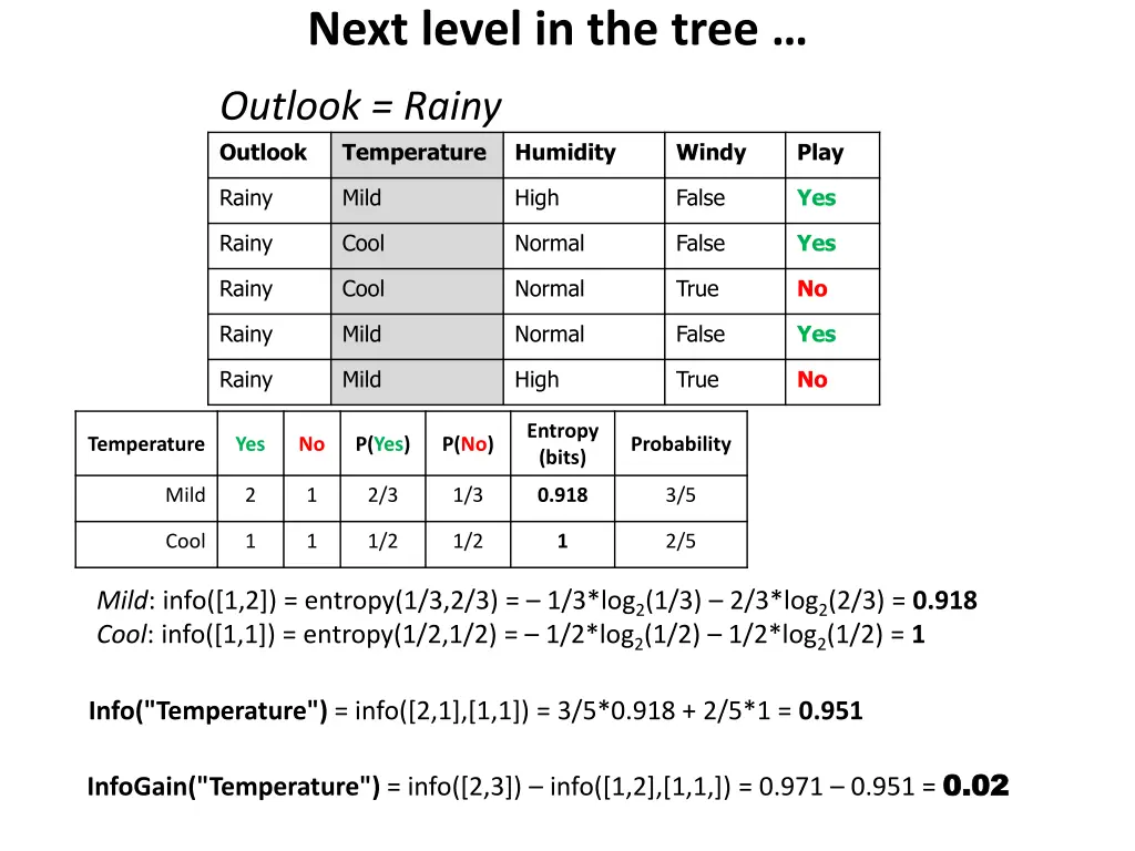 next level in the tree 3