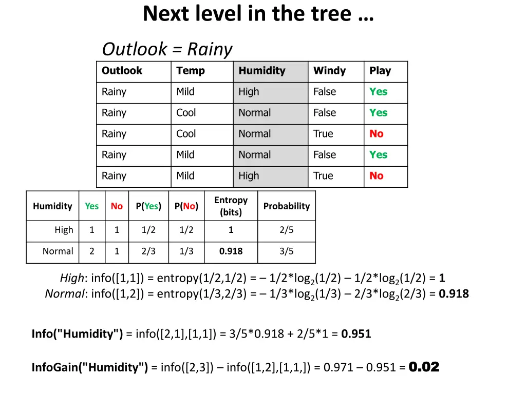 next level in the tree 4