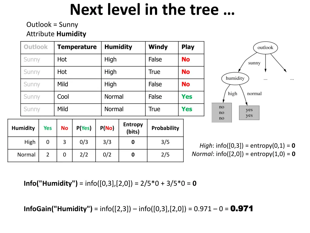 next level in the tree