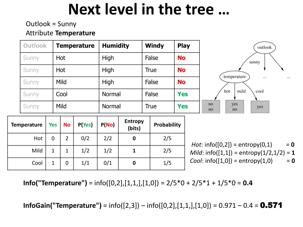 next level in the tree outlook sunny attribute