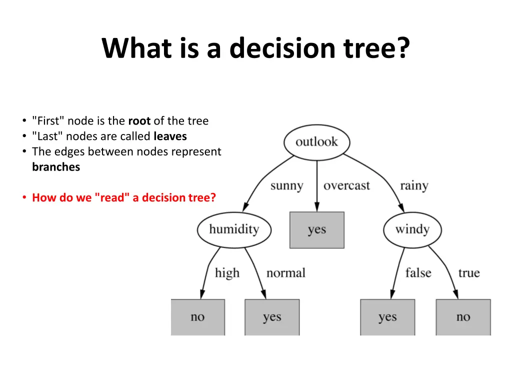 what is a decision tree