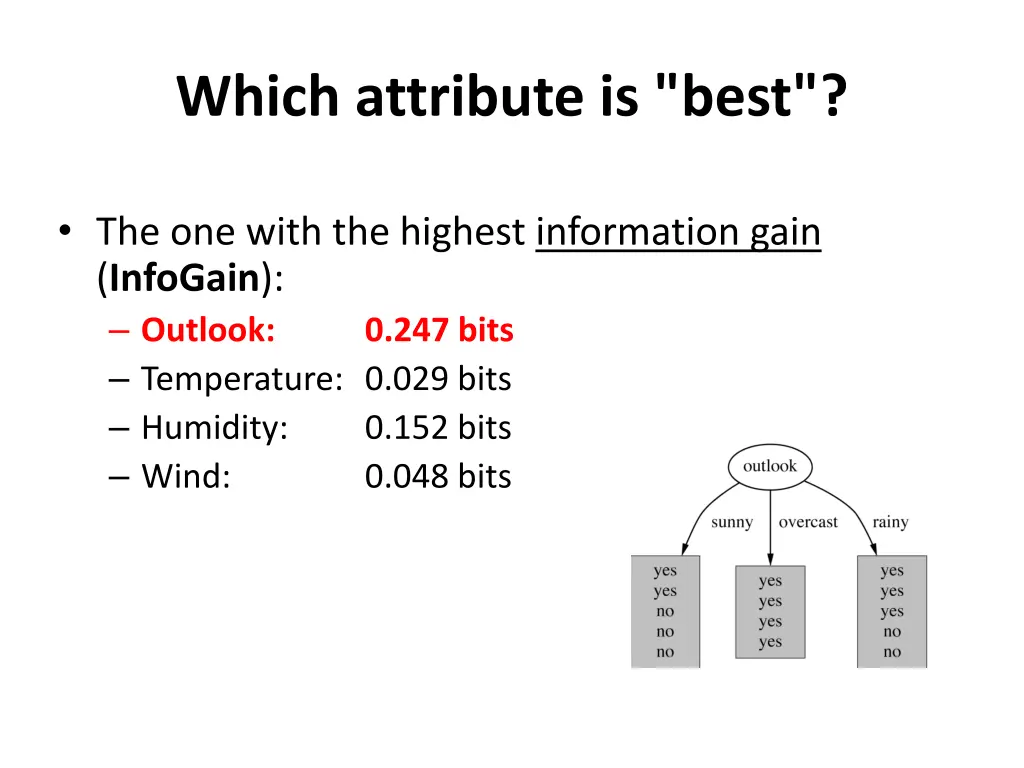 which attribute is best