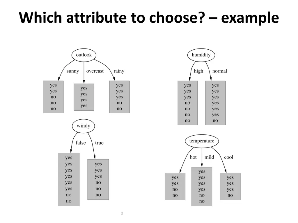 which attribute to choose example