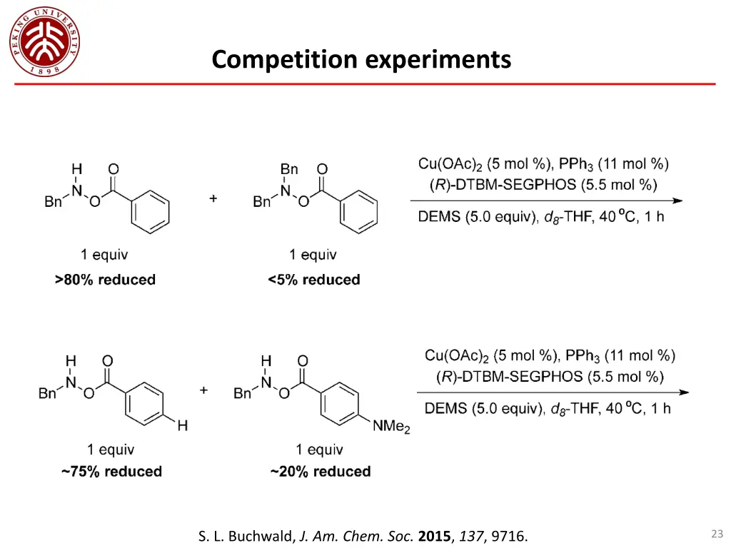 competition experiments