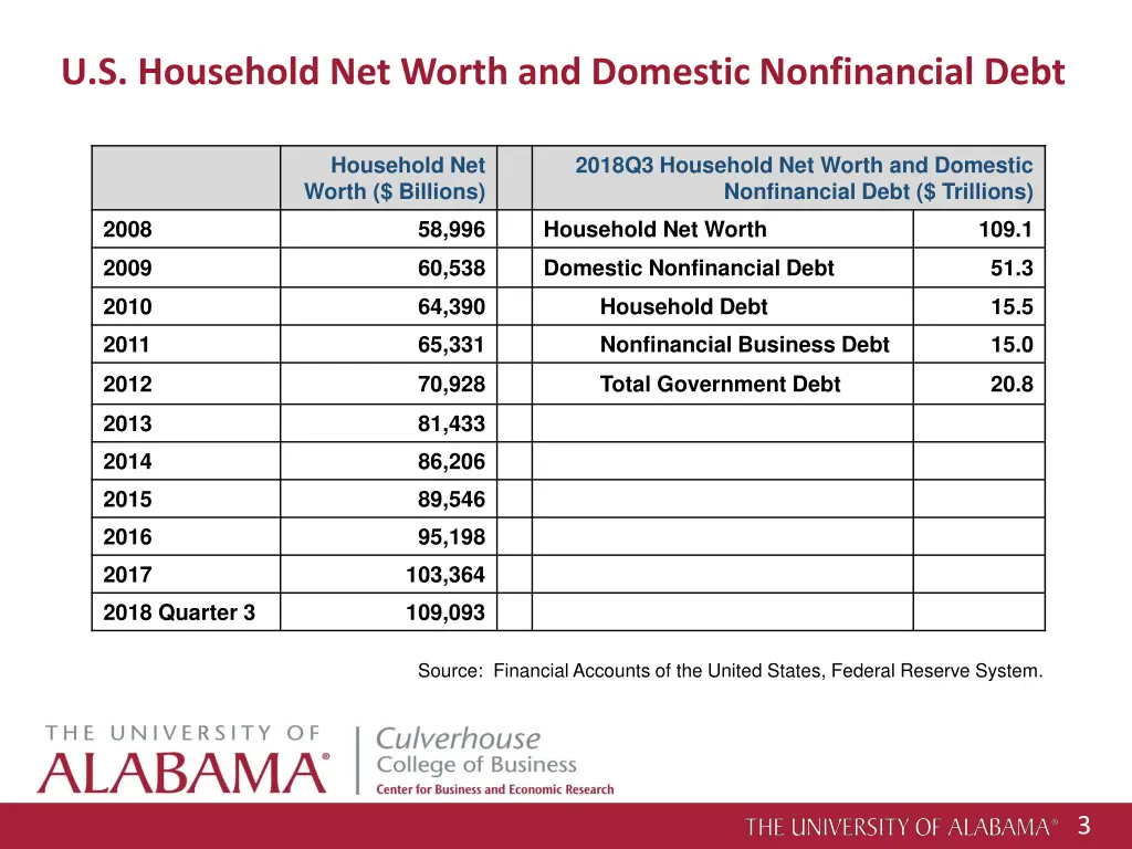 u s household net worth and domestic nonfinancial