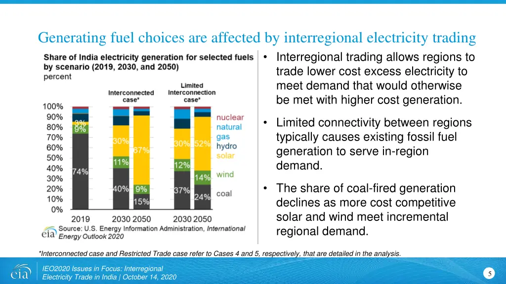 generating fuel choices are affected