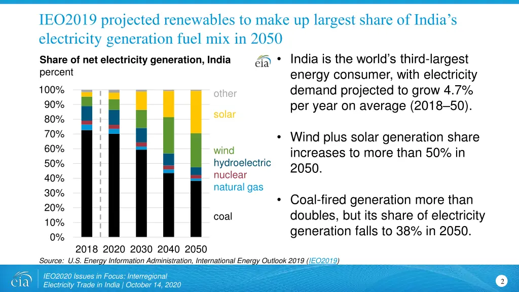 ieo2019 projected renewables to make up largest