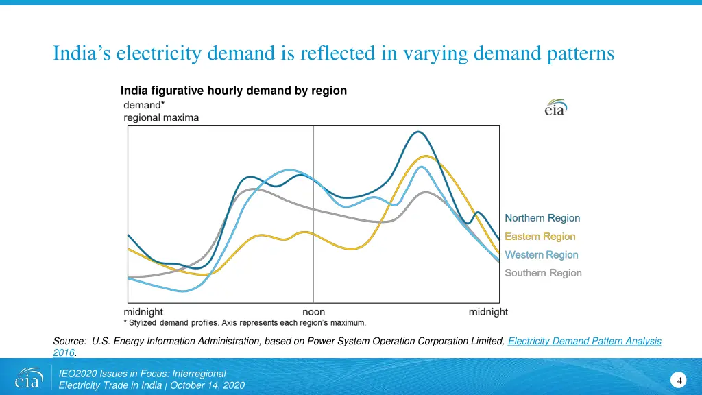 india s electricity demand is reflected