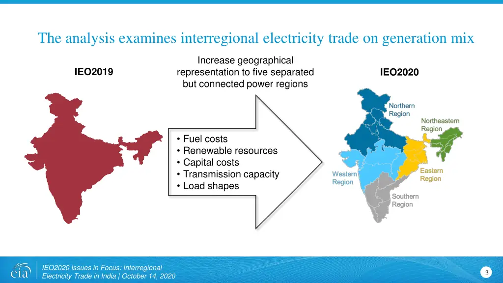 the analysis examines interregional electricity