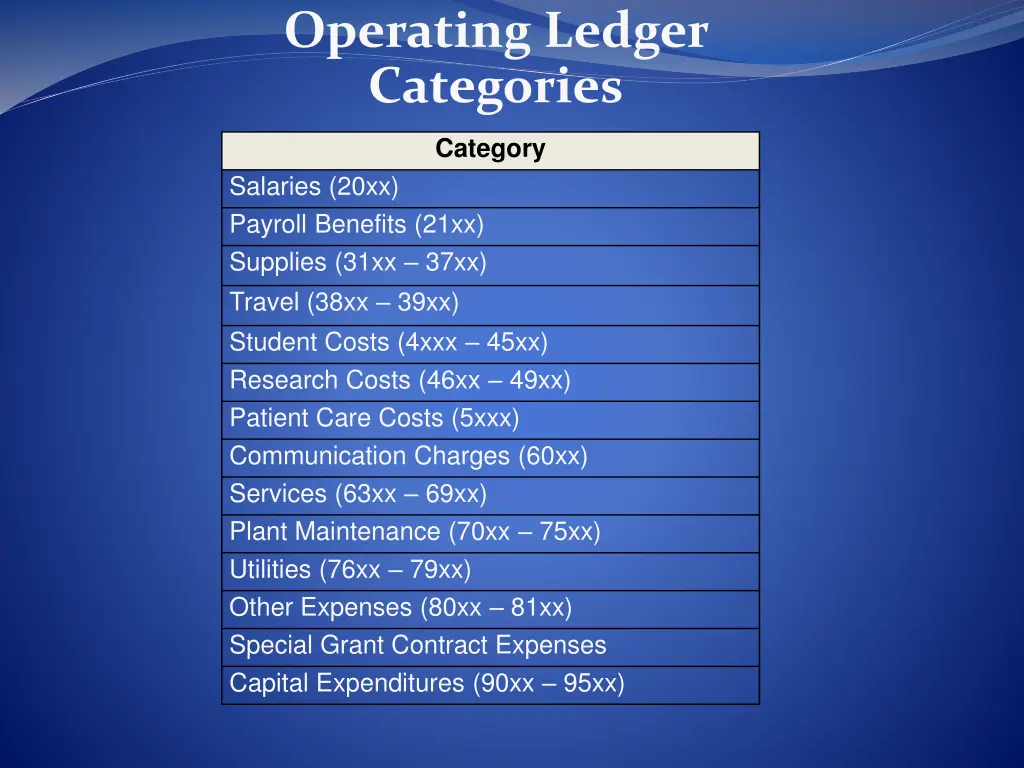 operating ledger categories