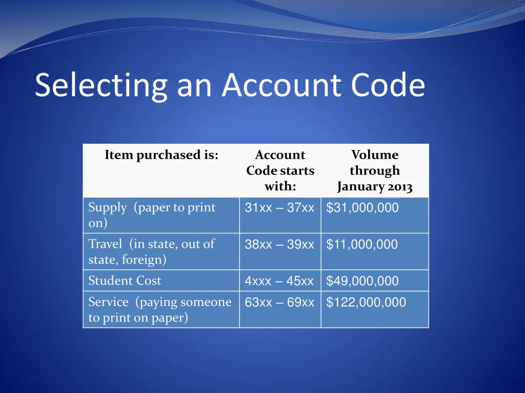 selecting an account code