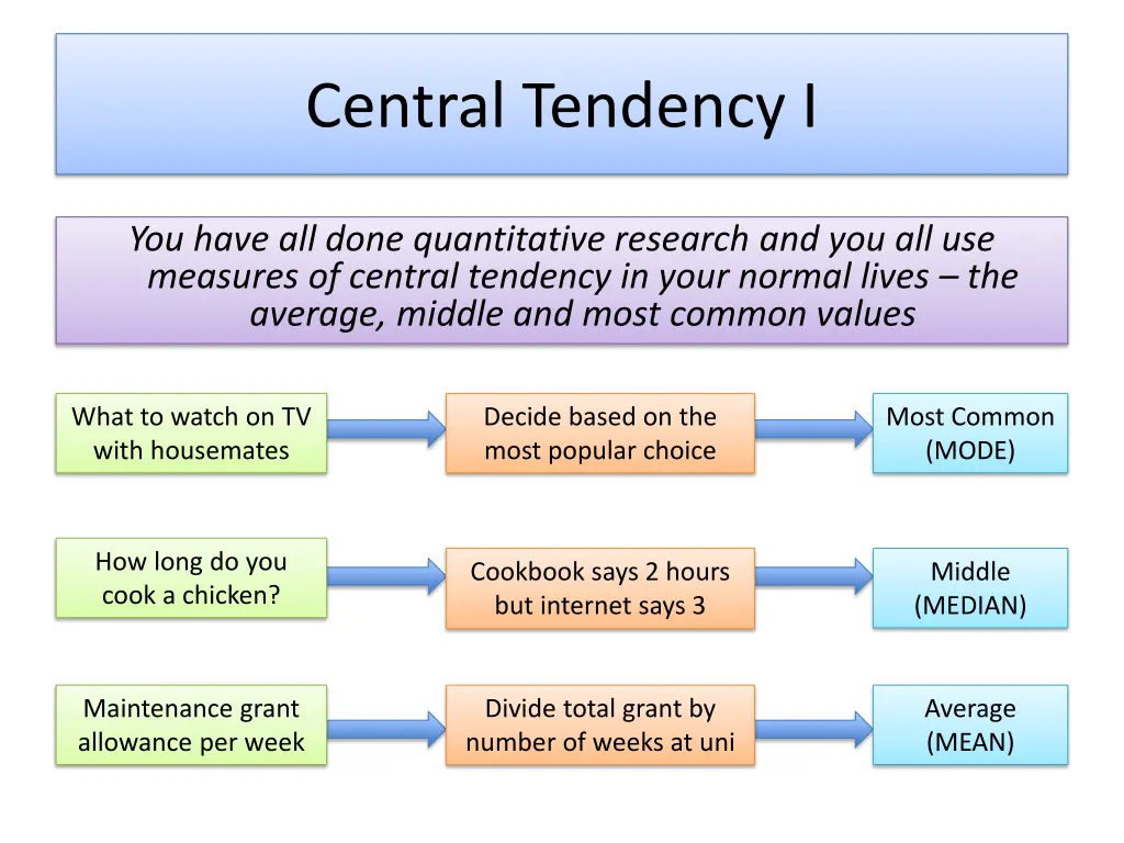 central tendency i