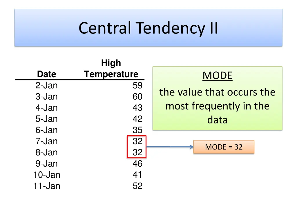 central tendency ii