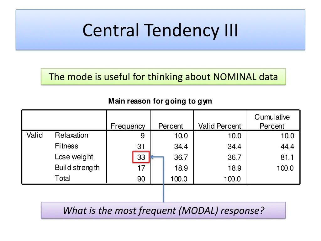 central tendency iii