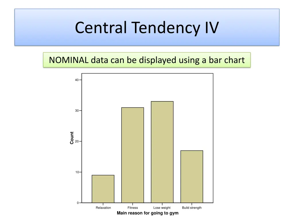 central tendency iv