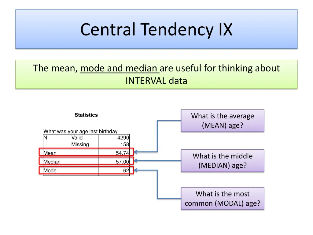 central tendency ix