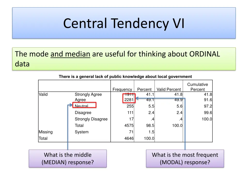 central tendency vi