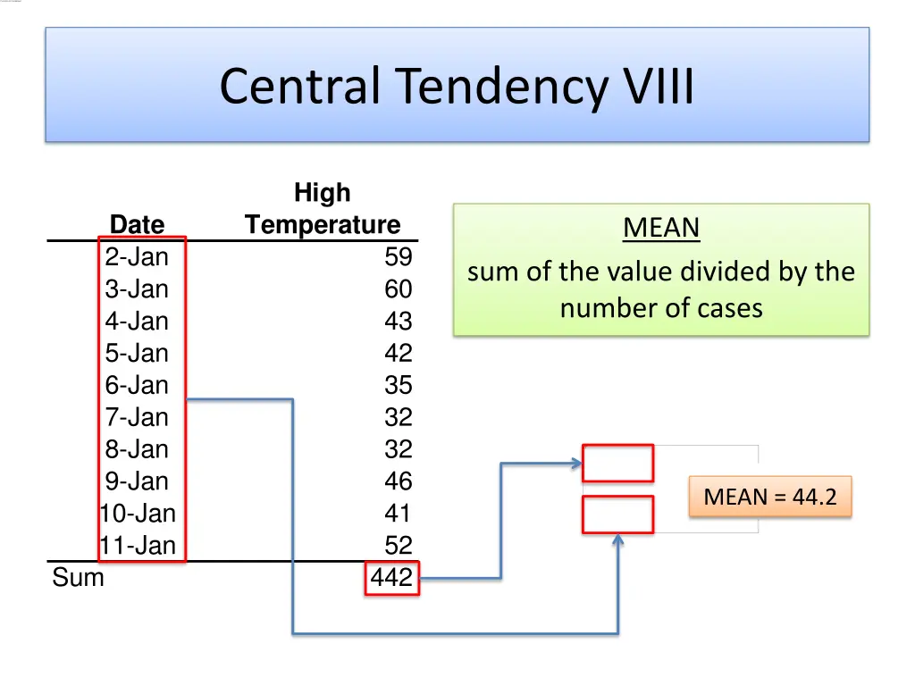 central tendency viii