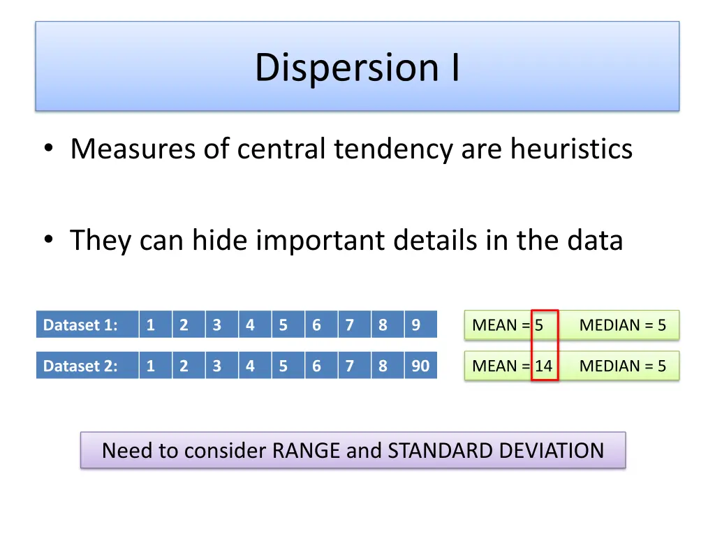 dispersion i