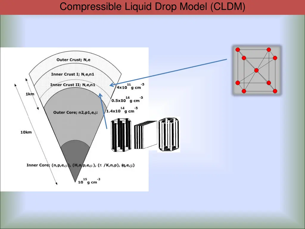 compressible liquid drop model cldm