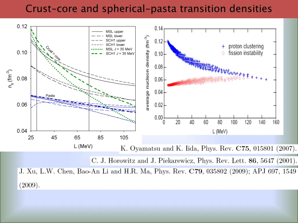 crust core and spherical pasta transition 1