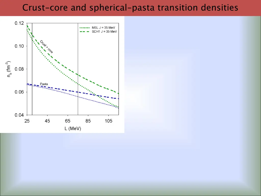 crust core and spherical pasta transition