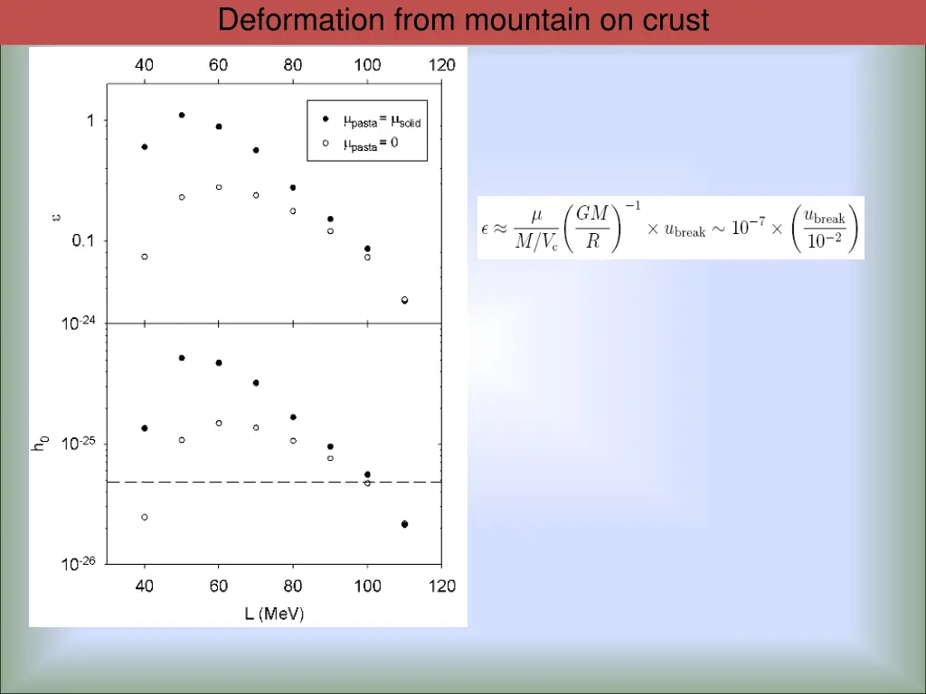 deformation from mountain on crust