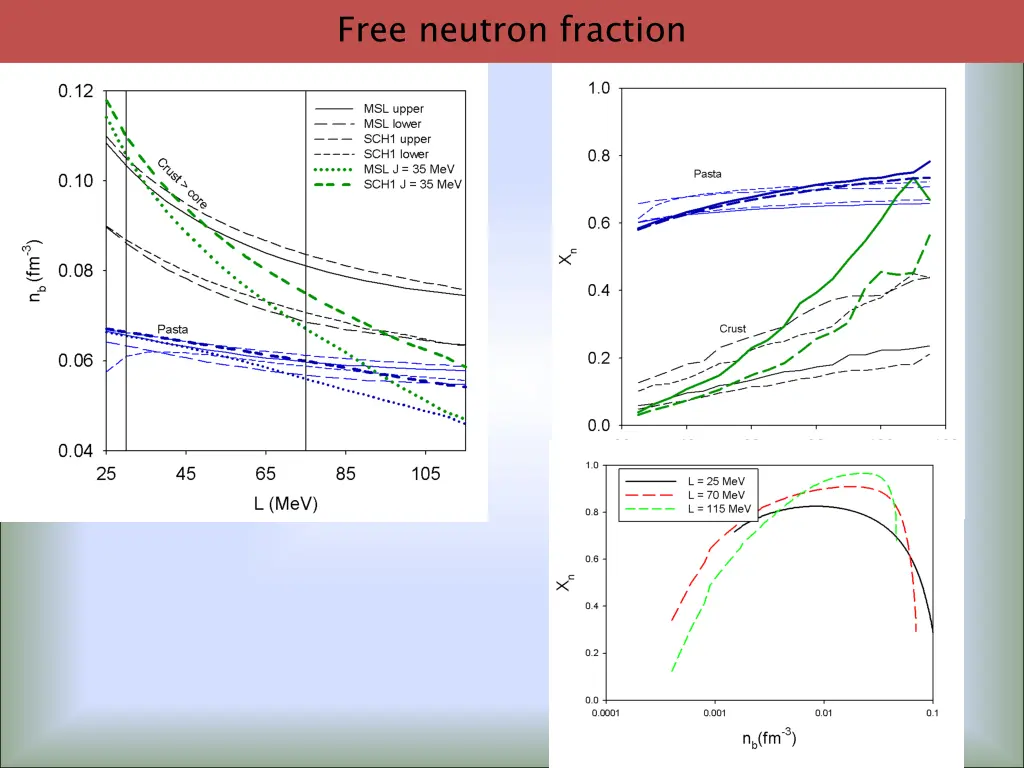 free neutron fraction 1