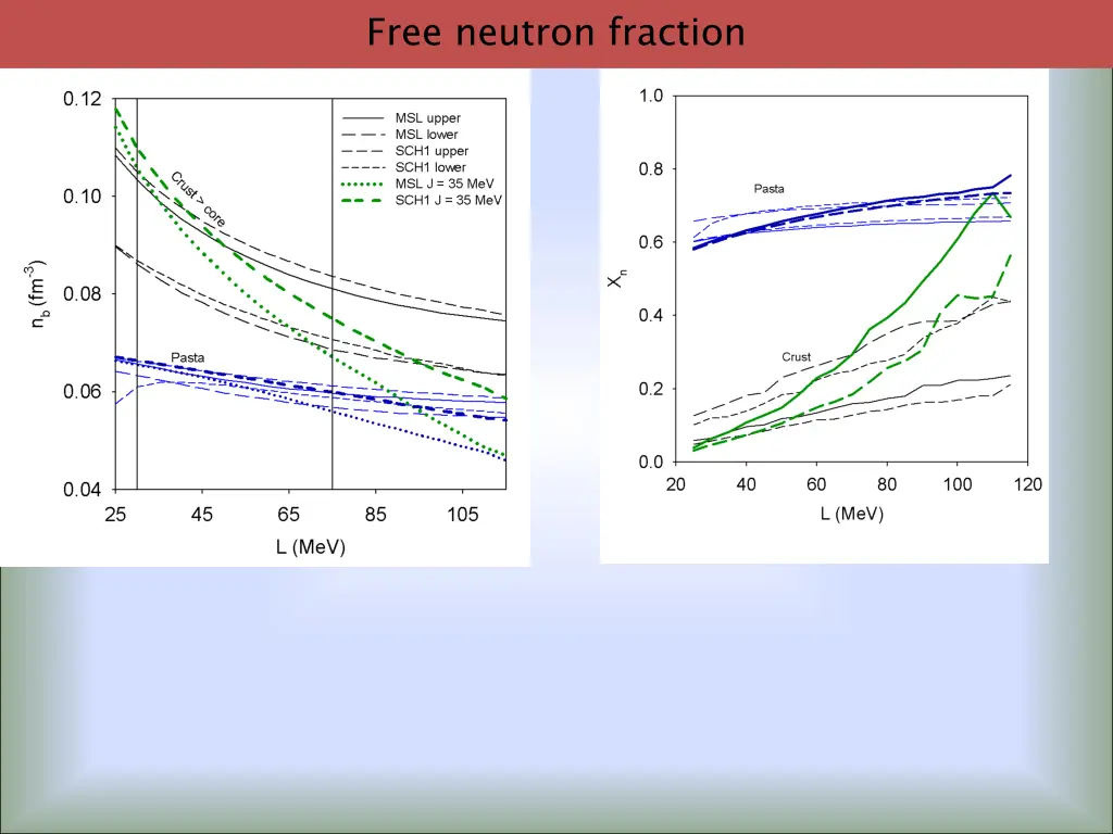 free neutron fraction