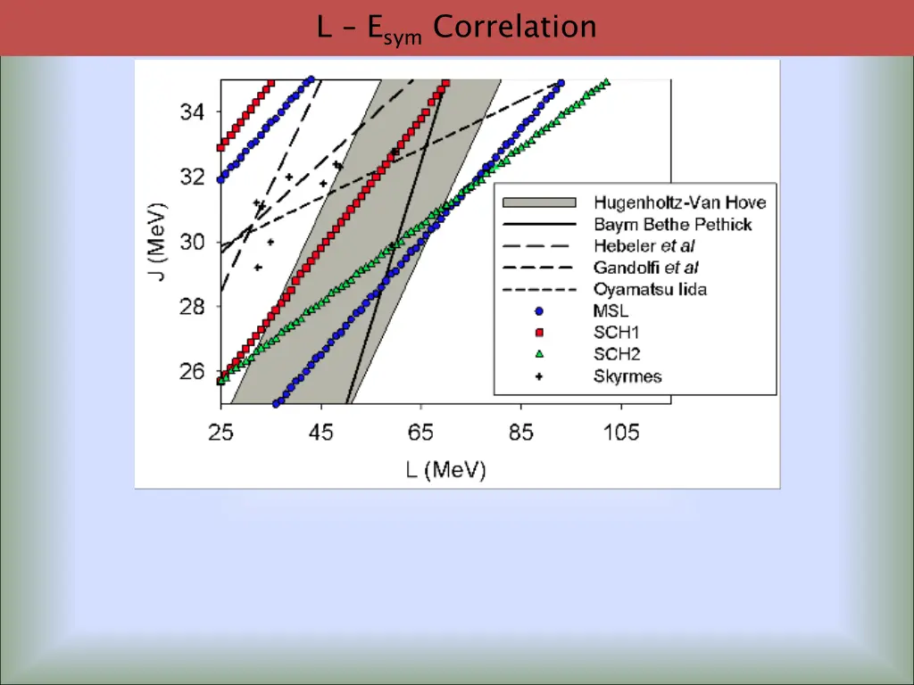 l e sym correlation