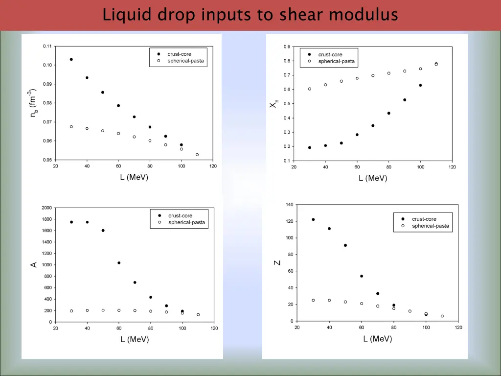 liquid drop inputs to shear modulus