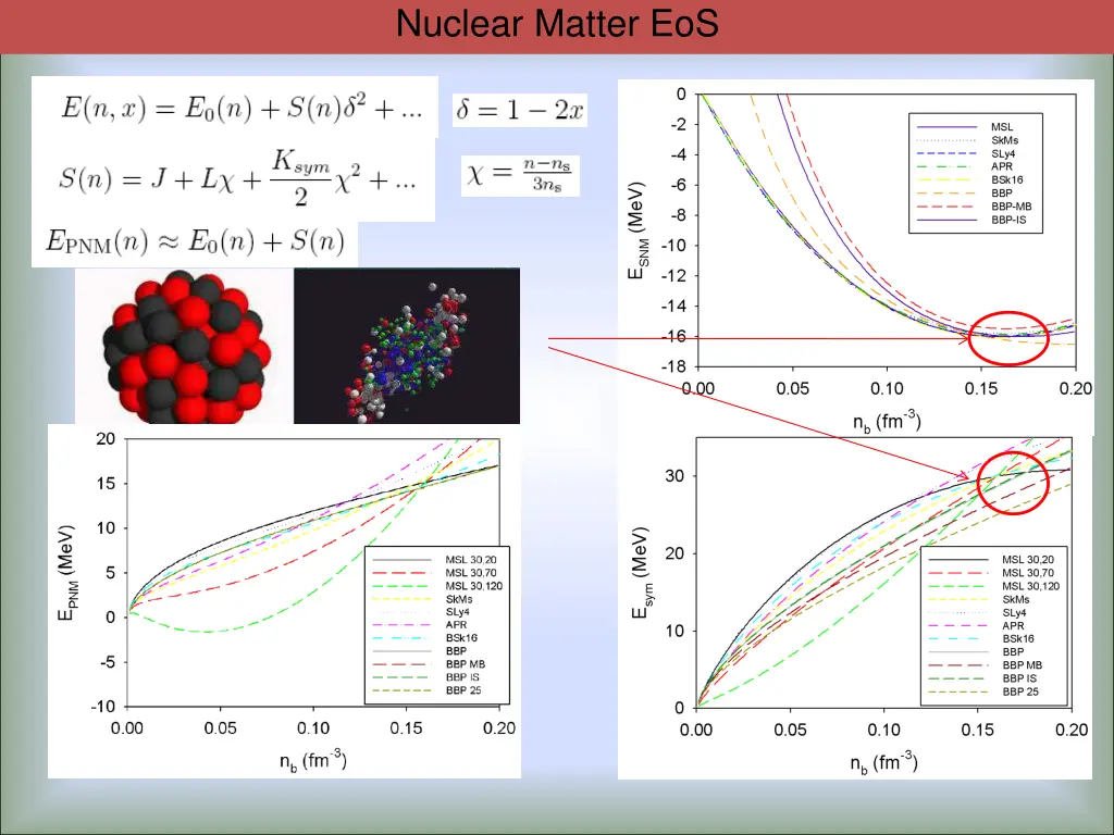 nuclear matter eos 1