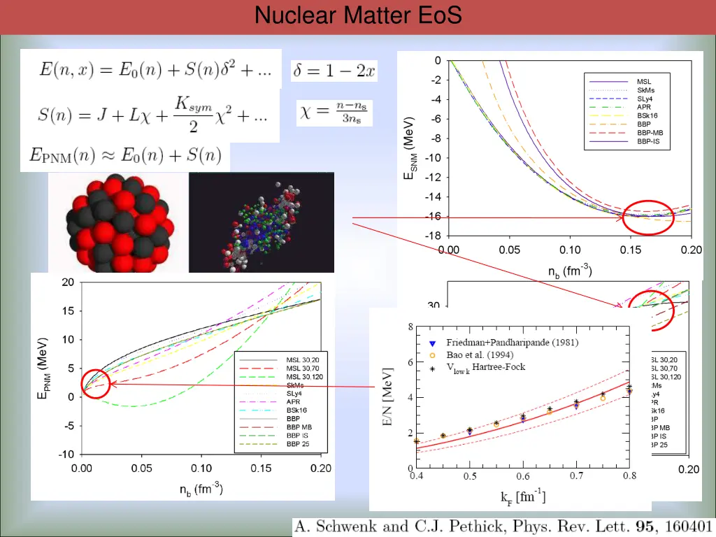 nuclear matter eos 2