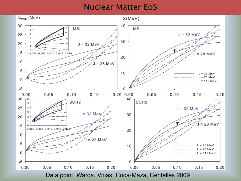 nuclear matter eos 4