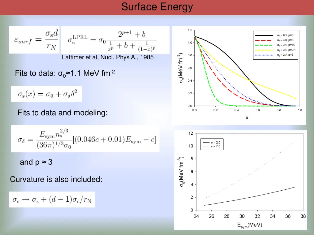 surface energy