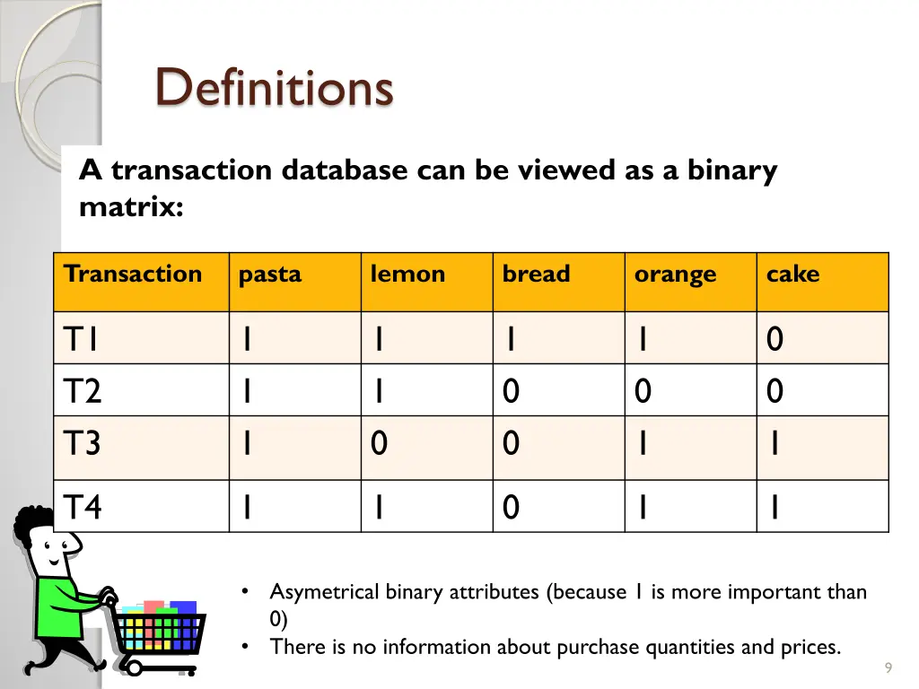 definitions 4