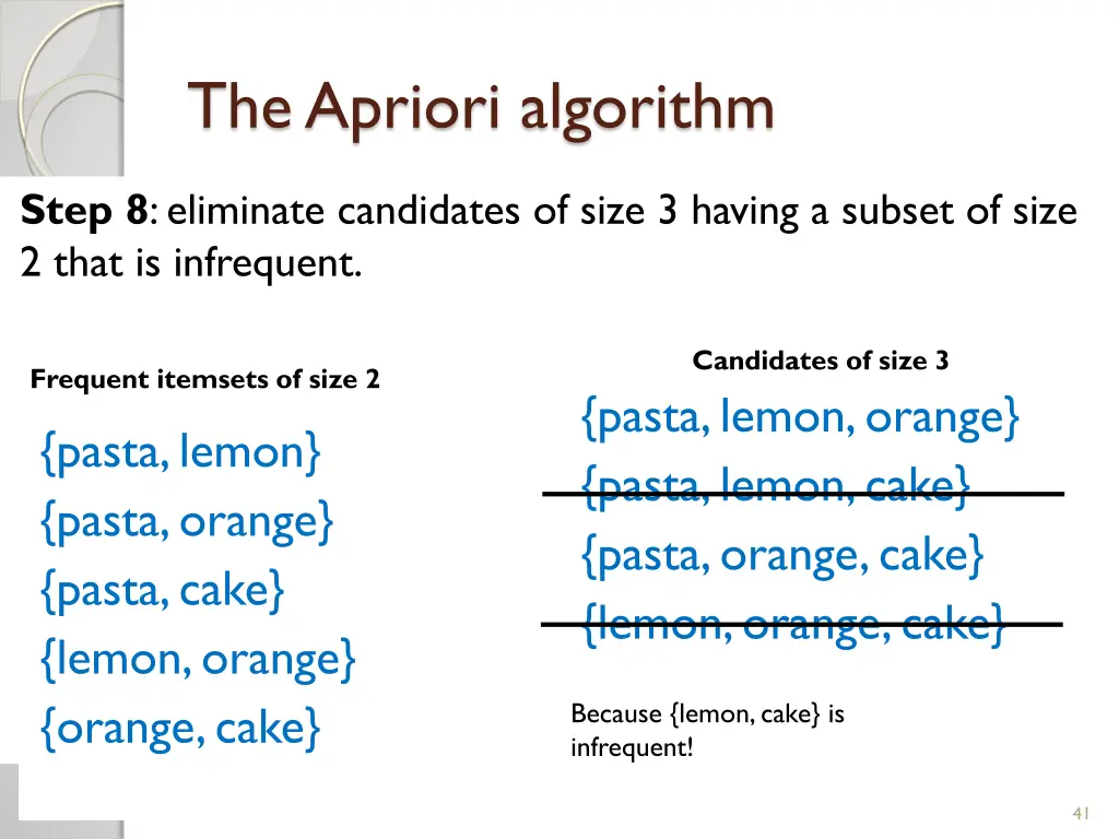 the apriori algorithm 10