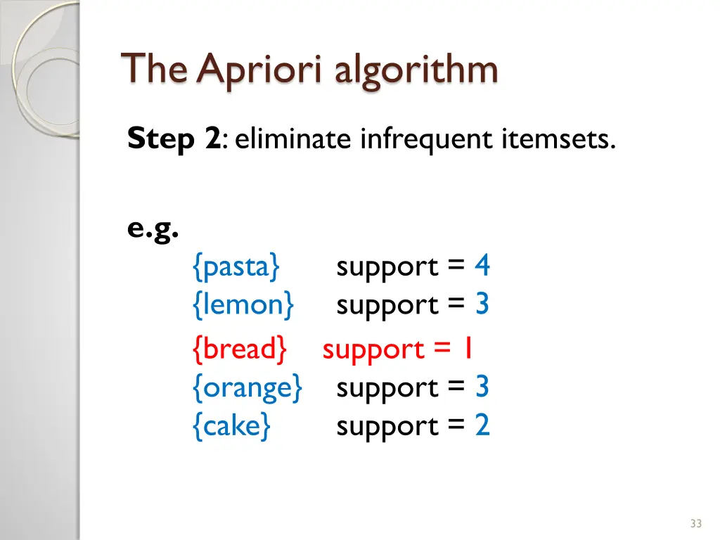 the apriori algorithm 2