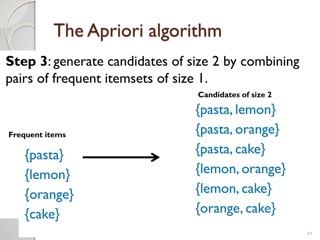 the apriori algorithm 4